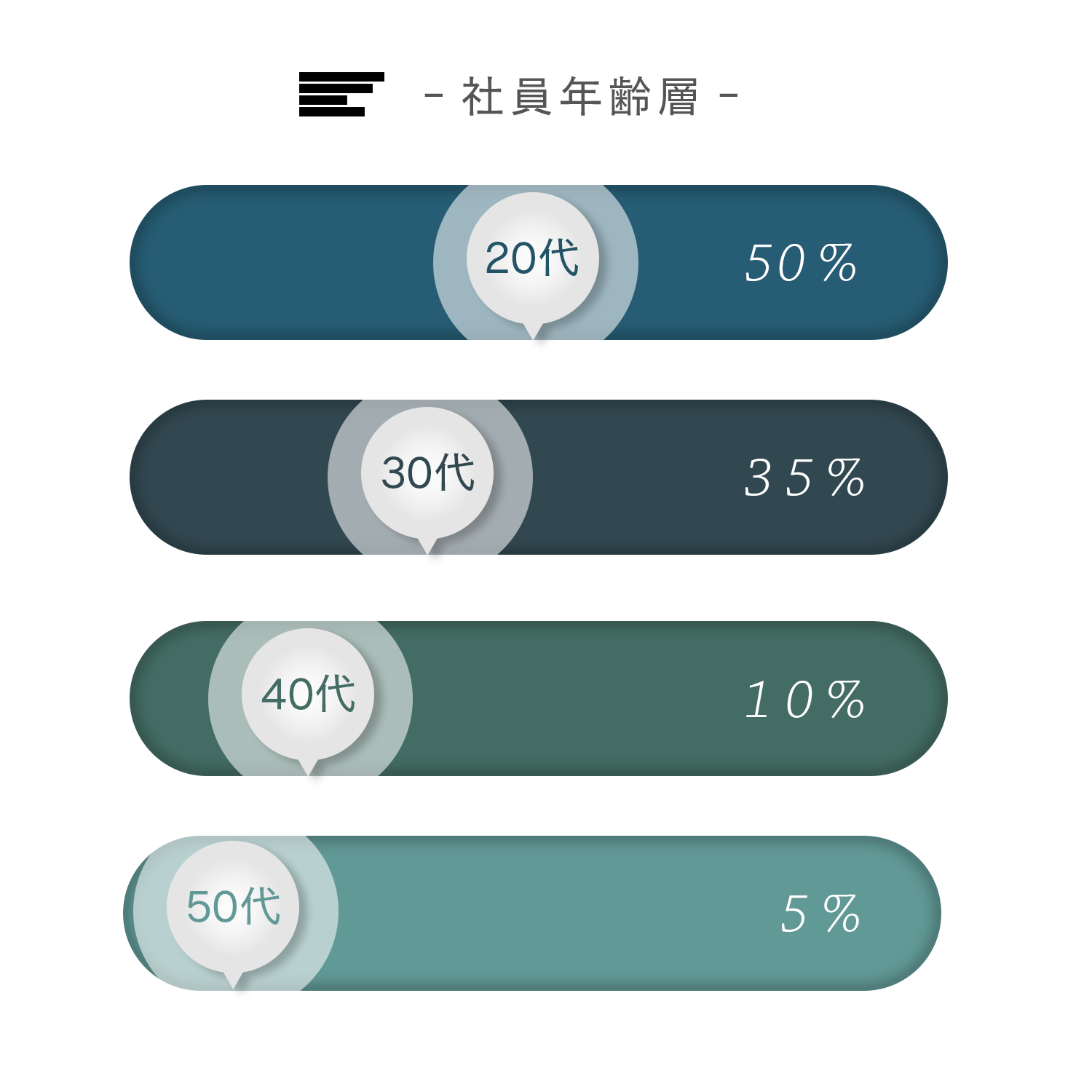 店舗数