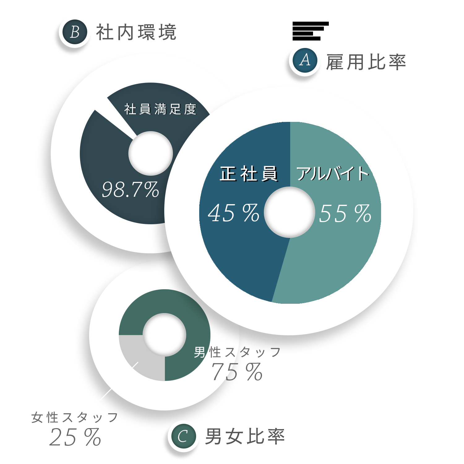 店舗数