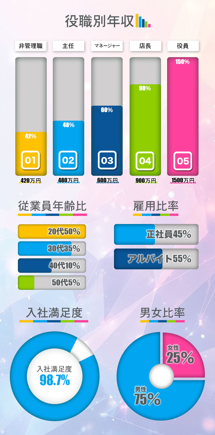 割合グラフ